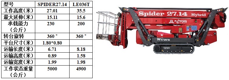 蜘蛛車出租產(chǎn)品參數(shù) 蜘蛛車出租產(chǎn)品參數(shù)